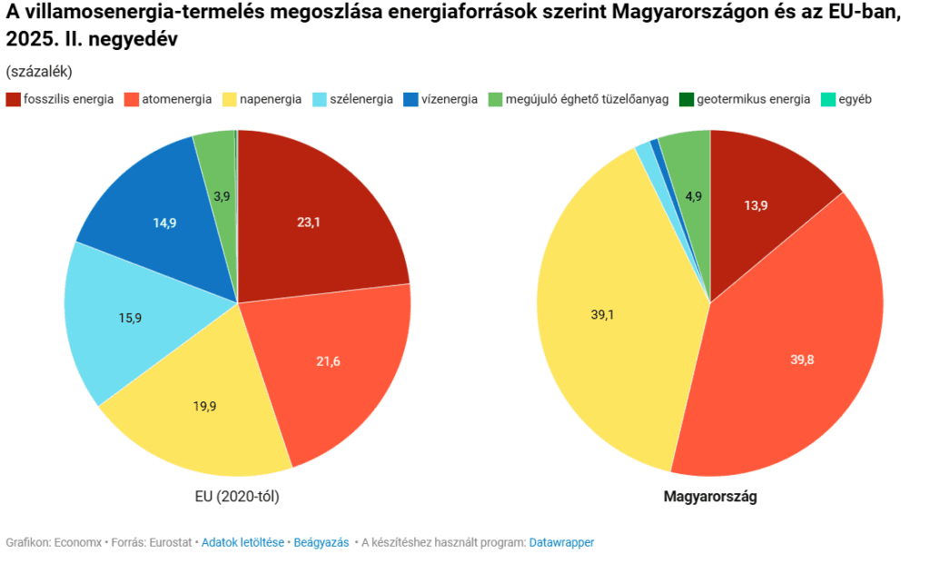 Kepernyokep-2025-10-14-152714-1024x621.png