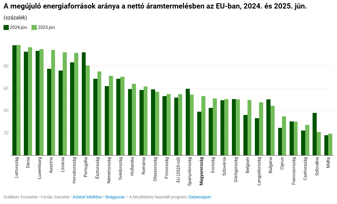 Kepernyokep-2025-10-14-152806.png