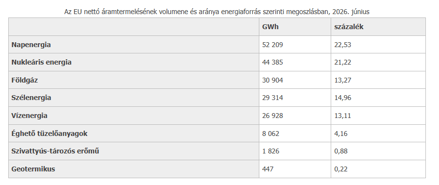 economix tablazat.png
